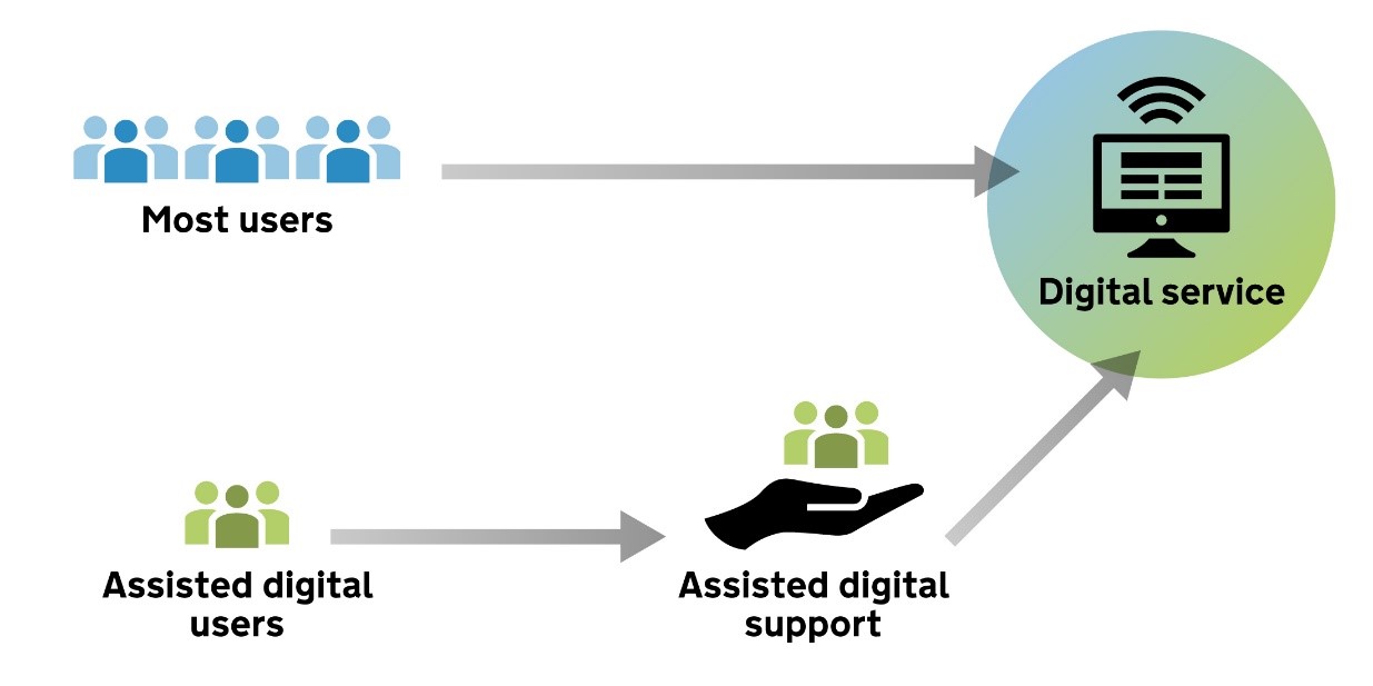 Why we should stop talking about Assisted Digital – iterate